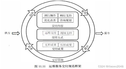 信息系统运行维护服务 系统规划与管理备考核心要点解析