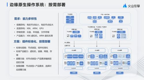 拥抱云原生，构建下一代边缘计算云基础设施与智能化运维服务