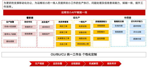 思特奇网营中心服务支撑系统 信息系统运维服务助力网络线划小智慧升级