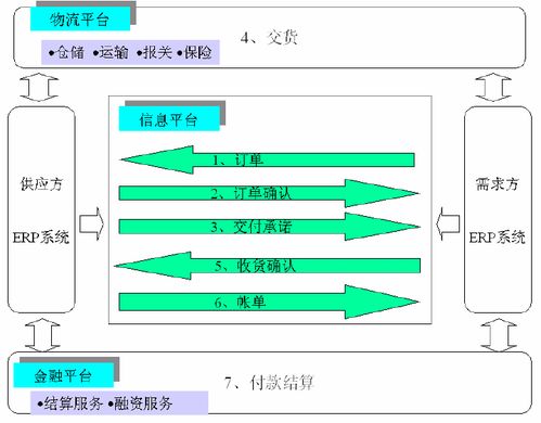 物流ERP系统开发 以一站式服务为核心的信息系统运行维护之道