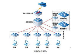 汉云智网 构筑山东眼科医院信息安全长城