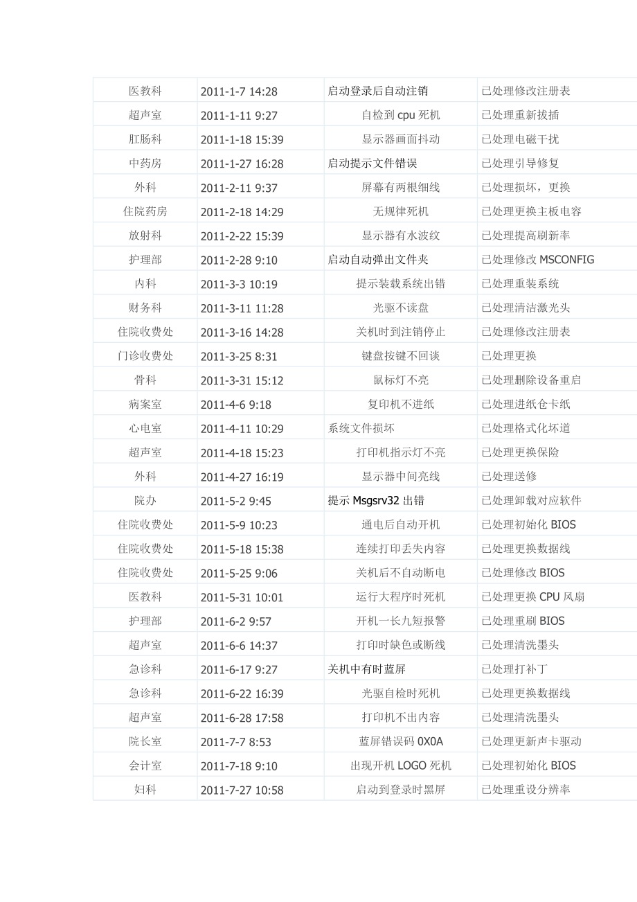 XX市中医医院信息系统运行维护记录 高效保障医疗服务的数字化根基